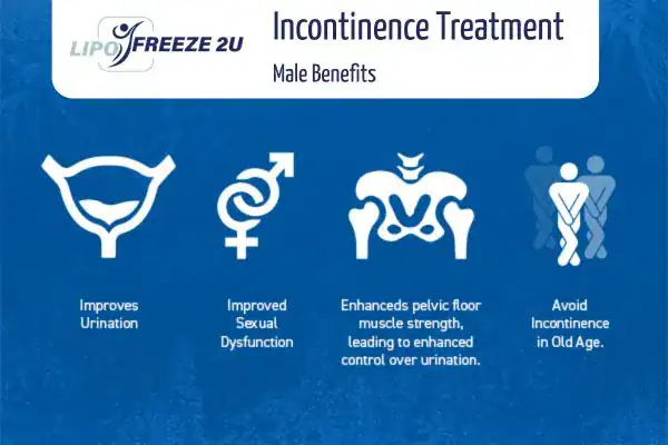 Erectile dysfunction treatment Fareham benefits